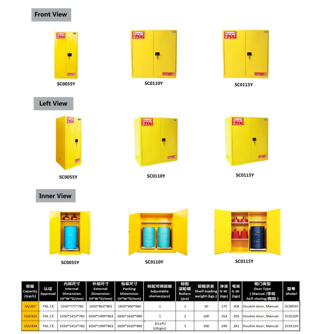 Anti Explosion Sai-U 110gal Flammable Cabinet Laboratoryl Oil Drum Safety Storage Laboratory